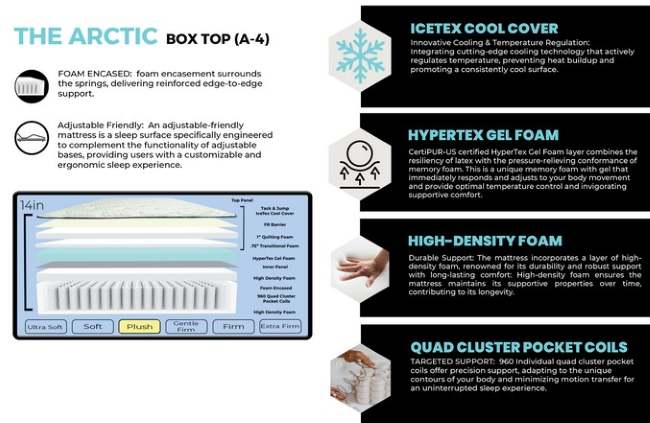 Arctic Box Top Mattress – Cooling Gentle Firm Comfort